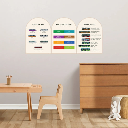 (UL) All About Transport Learning Wall | Wall Decal